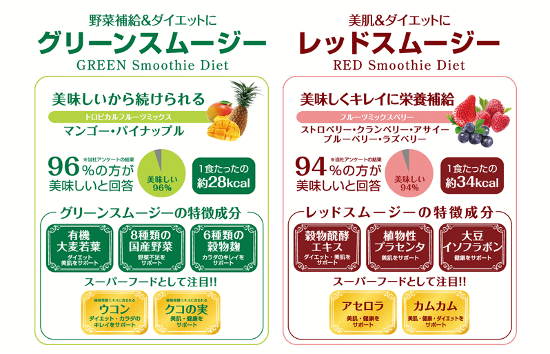 Vege fru smoothie diet Nhật Bản review 1